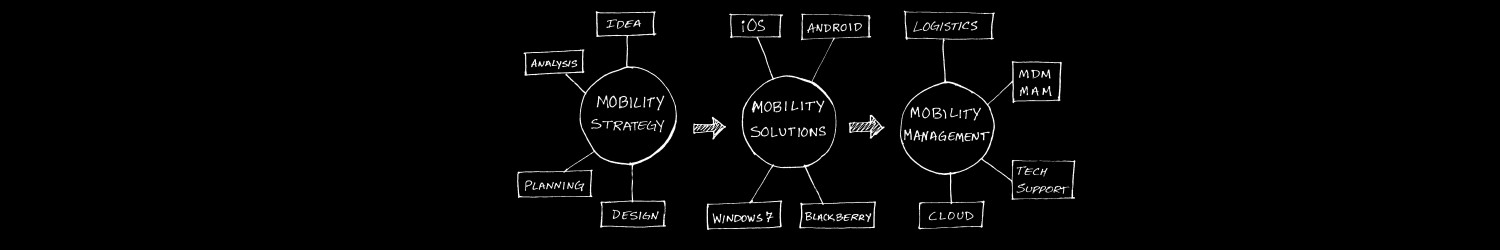 Enterprise Mobility